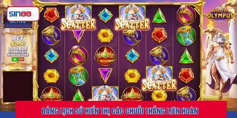 Bảng lịch sử hiển thị các chuỗi thắng liên hoàn